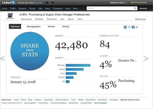 ISM Group Stats