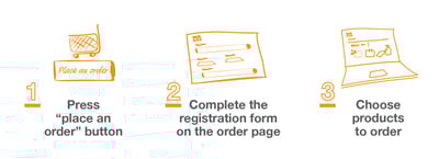 OrderOptimization-VariationB.jpg
