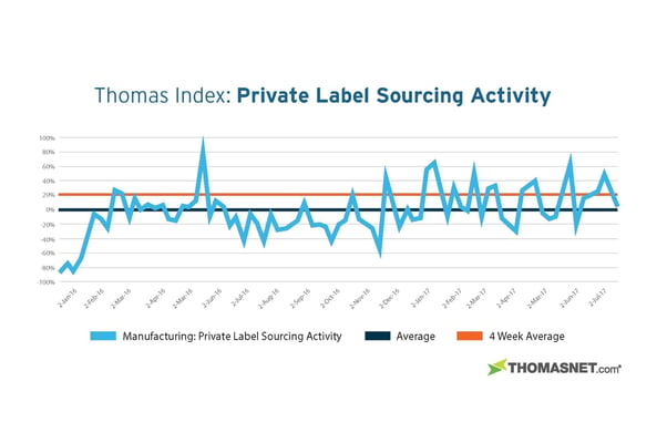 Private Label Chart_V2.jpg