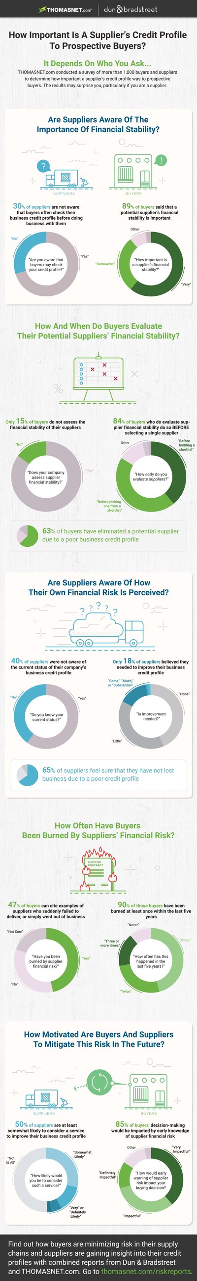 DNB THOMASNET.com survey graphic_2-v4 side1v2.jpg