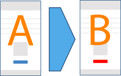 ab testing basics