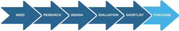tnetprocess-1