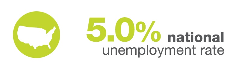 National Unemployment Rate