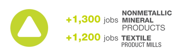 Manufacturing Jobs Sectors On The Rise