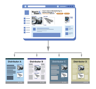 Thomas Connect OEMs