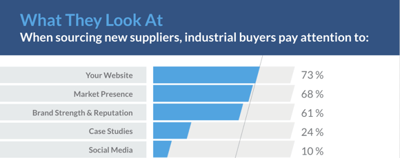 Thomas 2019 Industrial Buying Habits Survey