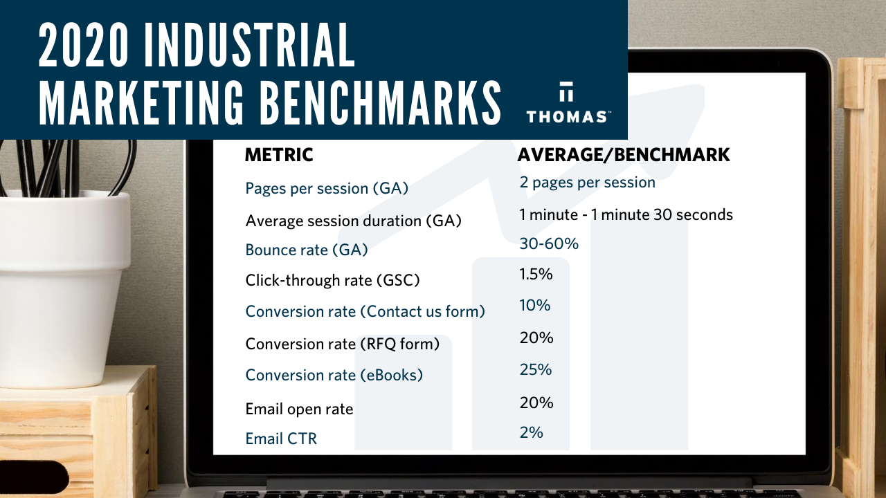 2020 industrial marketing benchmarks