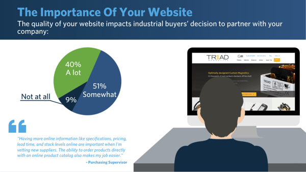 2021 Industrial Buyers Search Habits Survey - why upgrade to a responsive manufacturing website