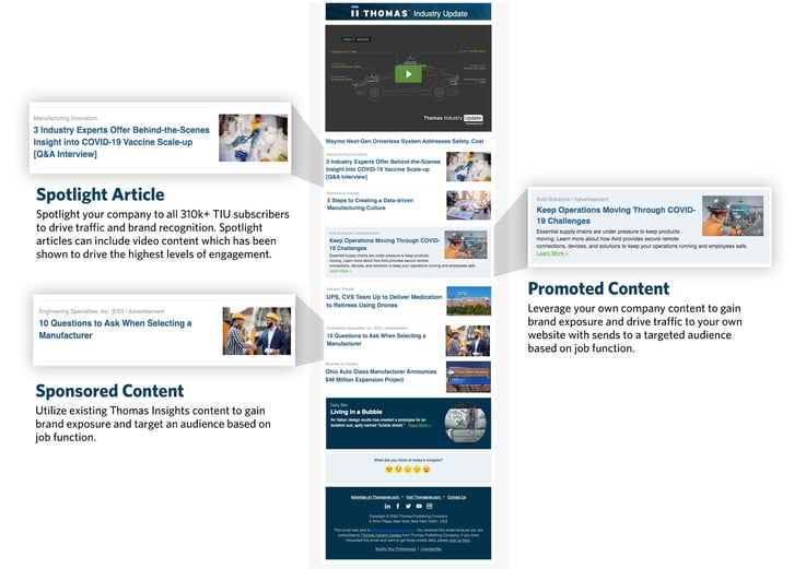 Promoted content paid advertising to drive traffic to your manufacturing website