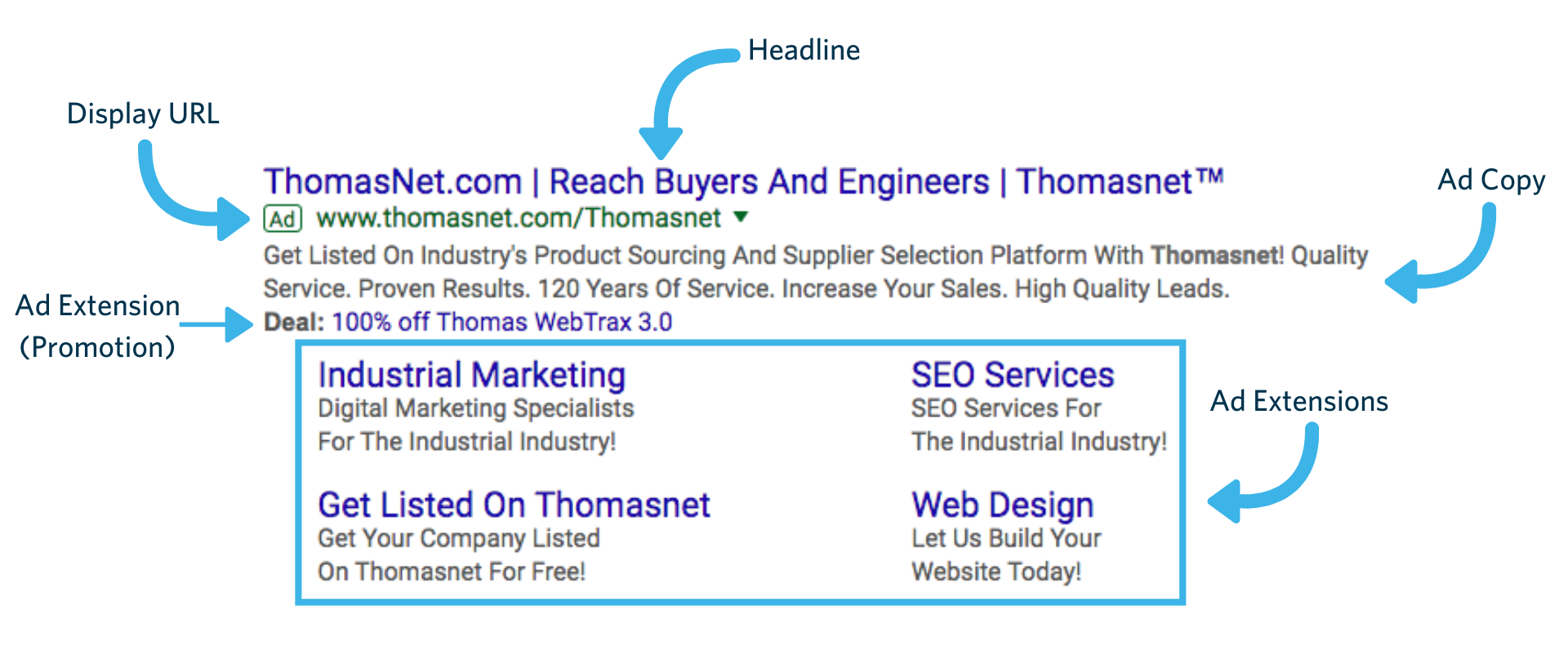 Google Ad extensions - how to drive traffic to your manufacturing website