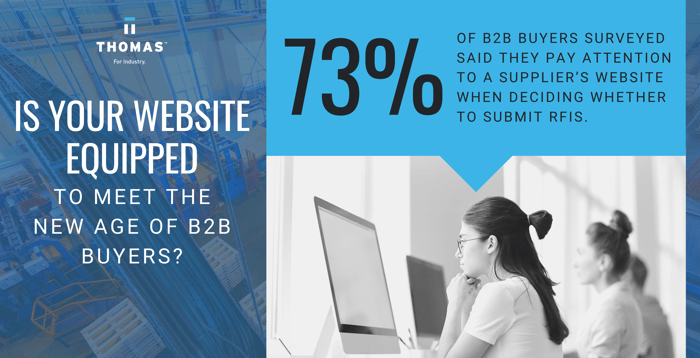 B2B Buyer Stats Infographic copy - digital marketing for manufacturers