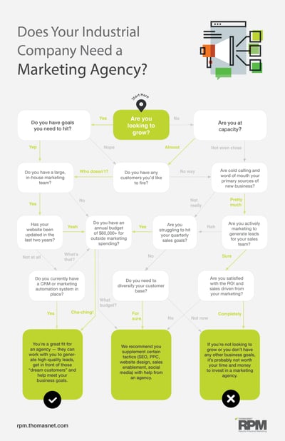 Industrial marketing agency chart-1.jpg