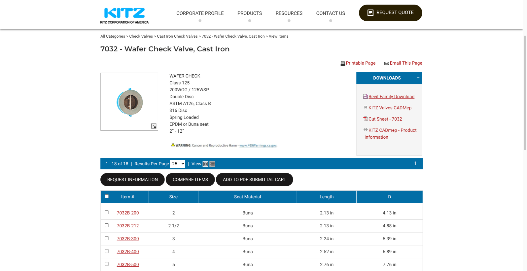 Kitz B2B eCommerce Website Example