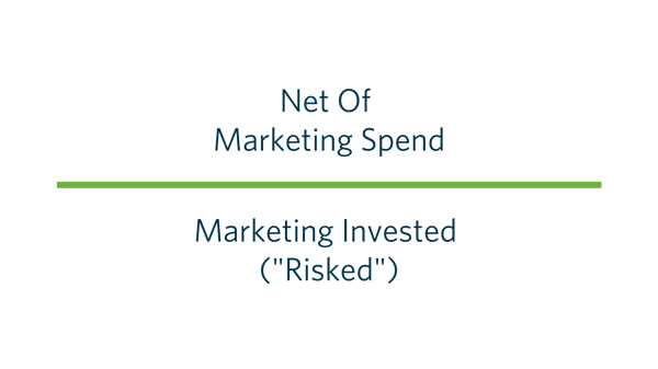 Marketing ROI Equation