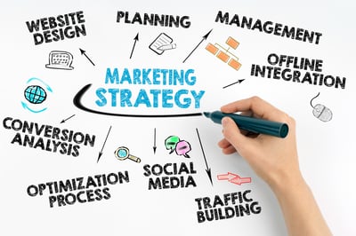 Marketing-Strategy