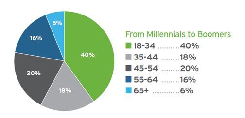 Millennials On Thomasnet