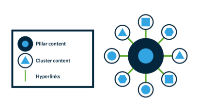 Pillar Content Structure