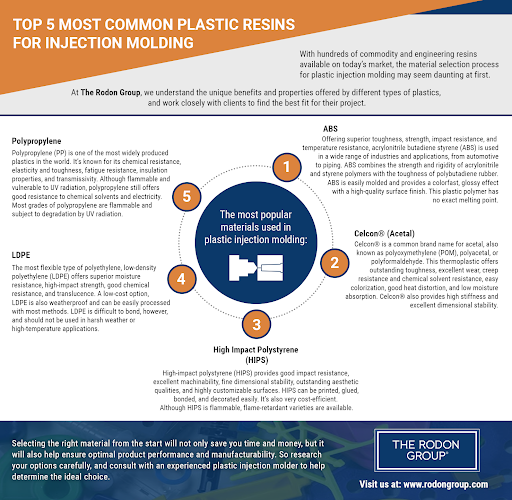 Rodon Group Infographic example