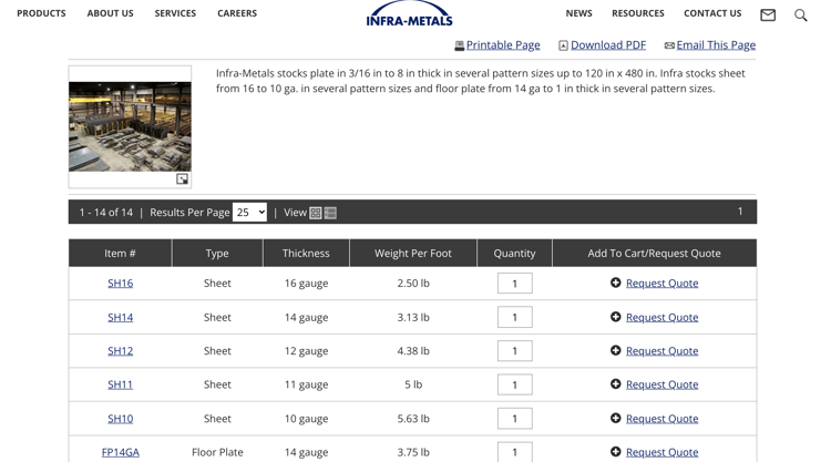 Infra-Metals Online Product Catalog Marketing Strategy For Steel Website Example