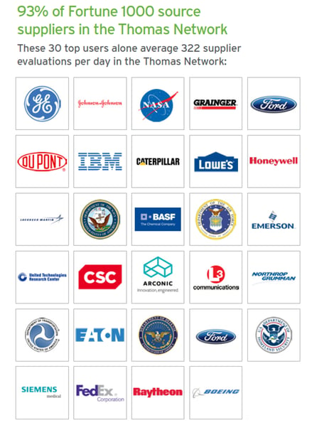 Thomas Fortune 1000 without Applied Industrial Technologies