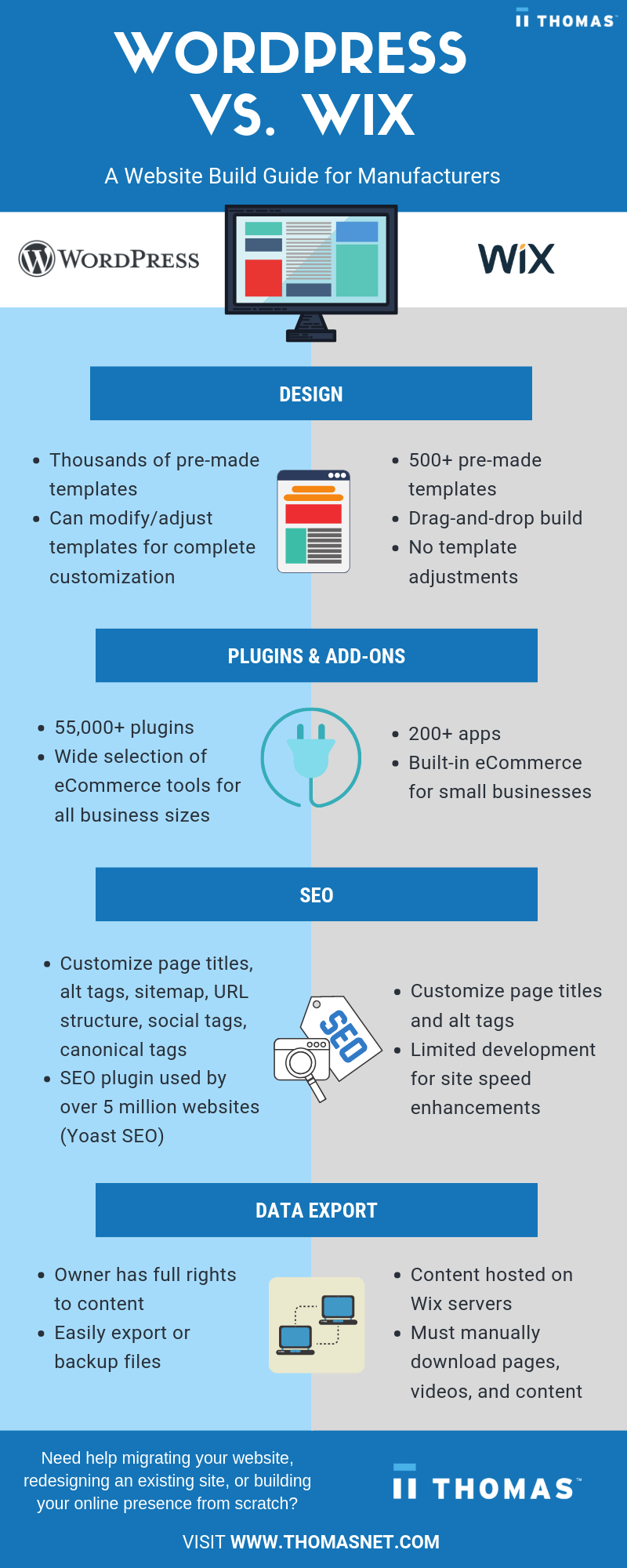 WordPress vs. Wix for website builds - Best website platform for manufacturers