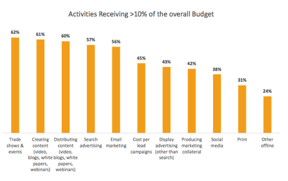 Budget for 2017.png