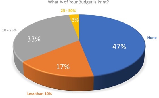 Img 1 - % of Budget in Print.jpg