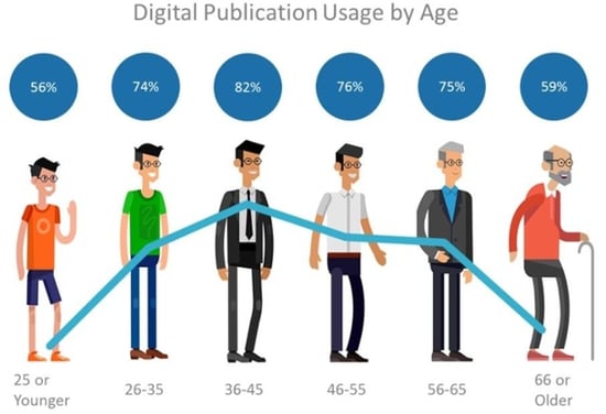 Img 3 - Digi Pub by Age.jpg