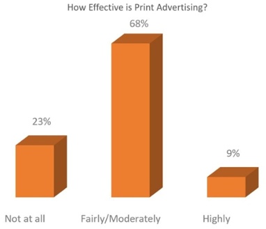 Img 6 - How Effective is Print.jpg