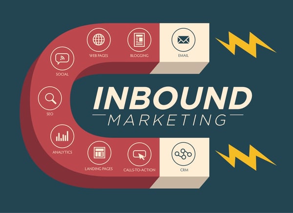 Inbound_marketing_magnet