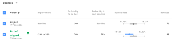 form alignment test bounce rate results