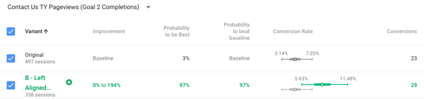 form alignment test conversion results