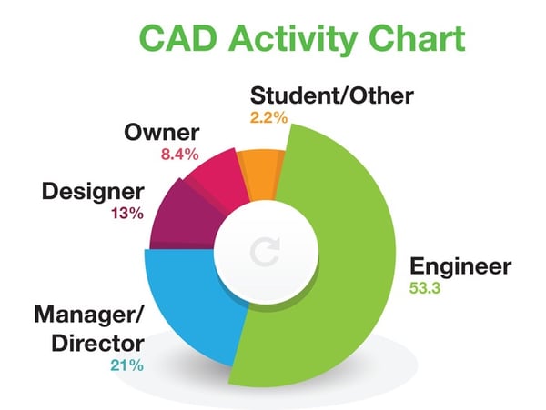 thomas-entreprise-cad-activity-chart-1.jpg