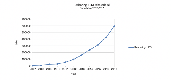 reshoring1