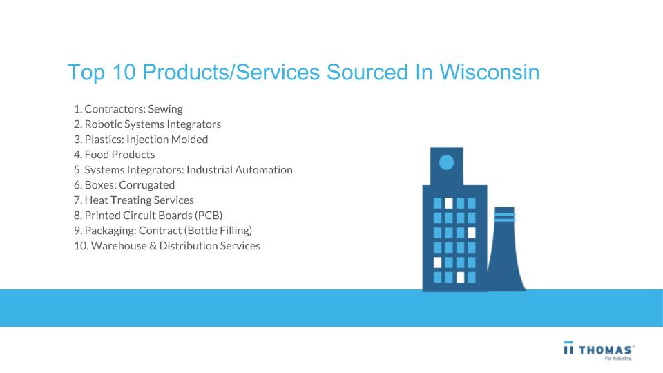 Top 10 Products/Services Sourced In Wisconsin