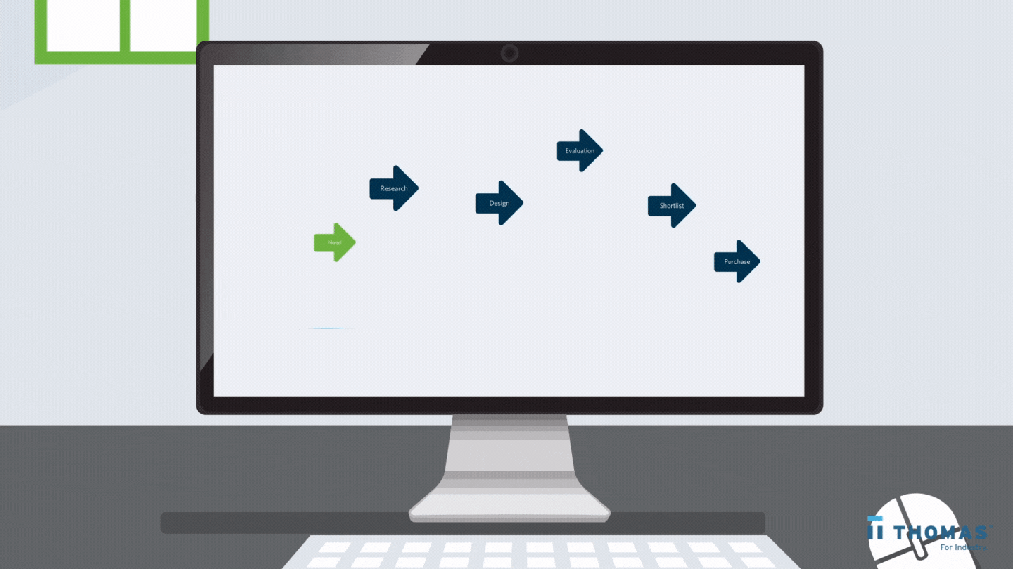 Industrial Marketing Buyer Journey